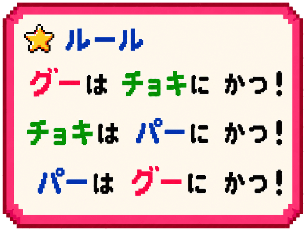 ルール: グーはチョキにかつ!チョキはパーにかつ!パーはグーにかつ!